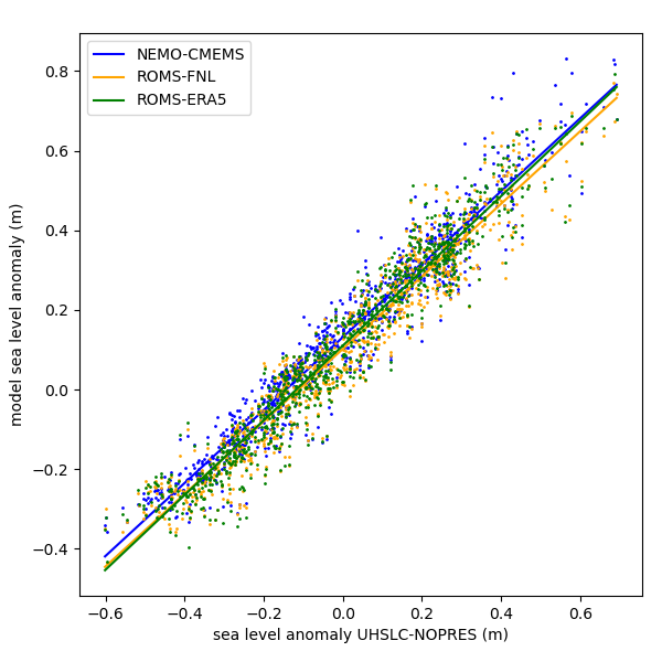 Scatter plot