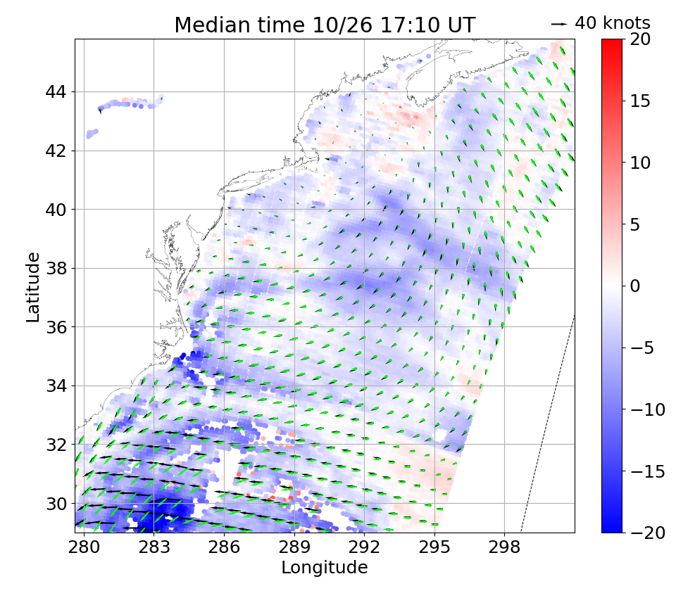 Observed Oceansat-2 wind speed and NAM wind.