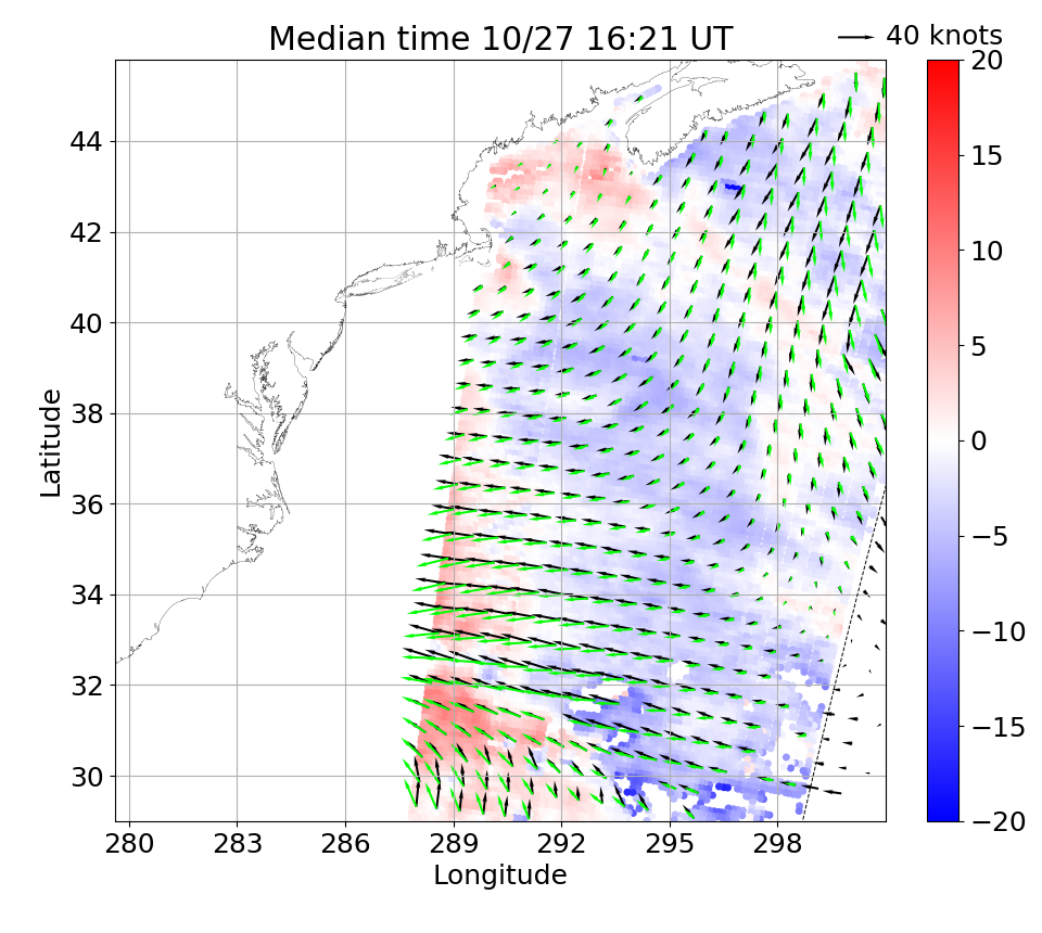 Observed Oceansat-2 wind speed and NAM wind.