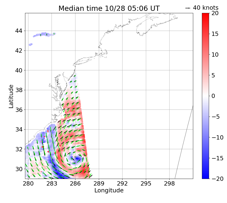 Observed Oceansat-2 wind speed and NAM wind.