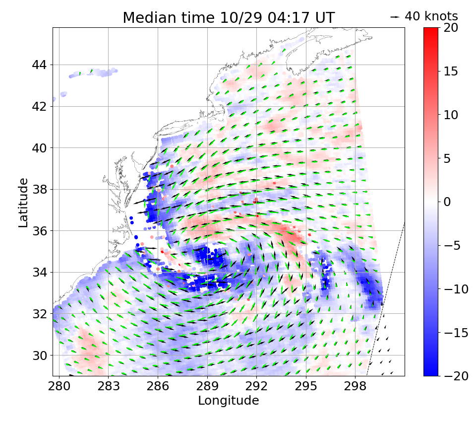 A comparison of model predictions and observations.