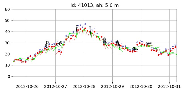 Wind data recorded by buoys and NAM wind.