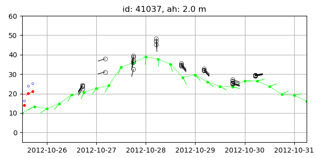 Wind data recorded by buoys and NAM wind.