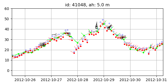 Wind data recorded by buoys and NAM wind.