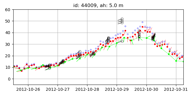 Wind data recorded by buoys and NAM wind.