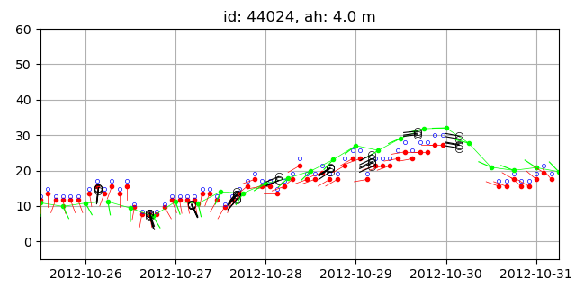 Wind data recorded by buoys and NAM wind.