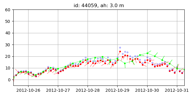 Wind data recorded by buoys and NAM wind.