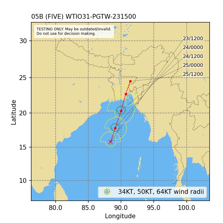 Track forecast as issued in JTWC