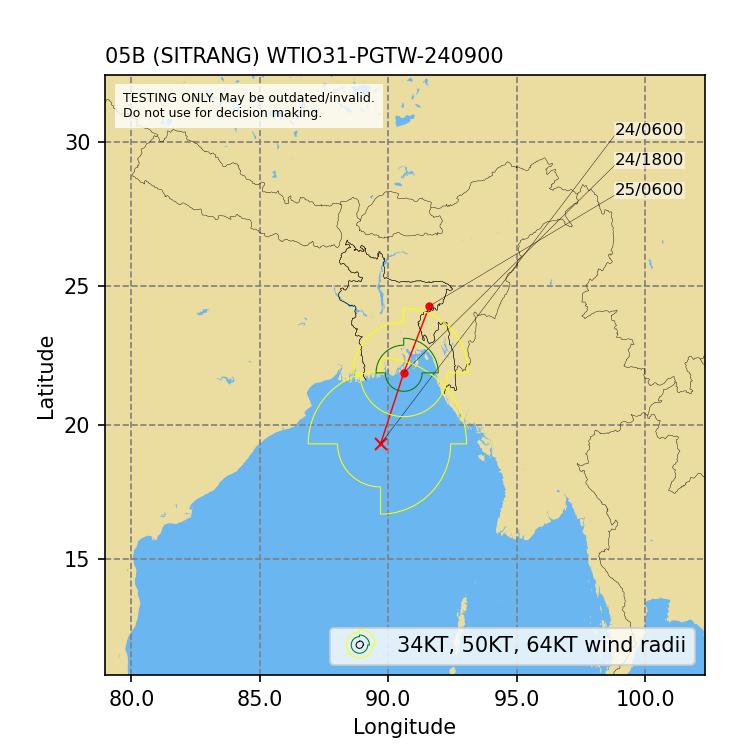 Track forecast as issued in JTWC