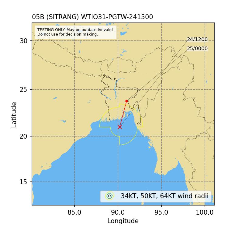 Track forecast as issued in JTWC