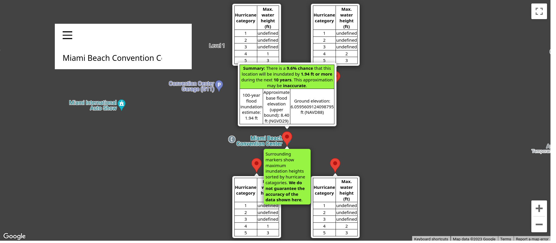 Markers indicate the point location and surrounding grid points. Tables show data from the APIs